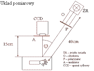 Fotografia w wietle spolaryzowanym