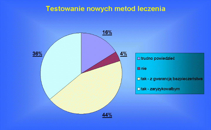 Testowanie nowych metod leczenia vitiligo